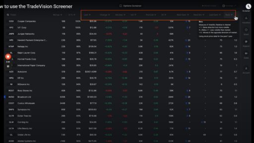 Effective stock screening techniques for identifying opportunities in the S&P 500.