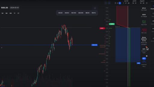 Visual guide to Bear Call Spread Metrics, illustrating net credit, margin, profit, and loss for effective options trading.