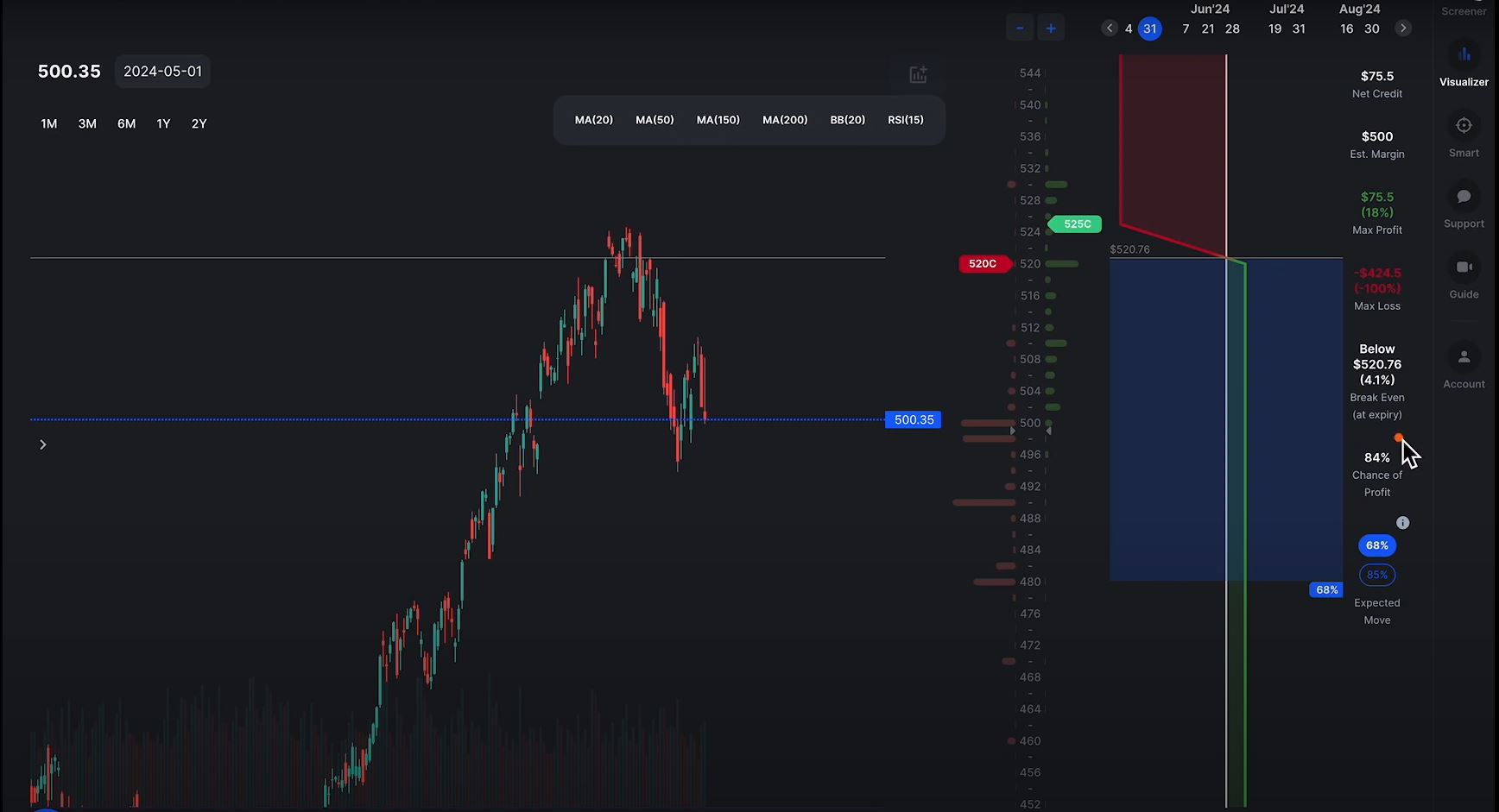 Visual guide to Bear Call Spread Metrics, illustrating net credit, margin, profit, and loss for effective options trading.