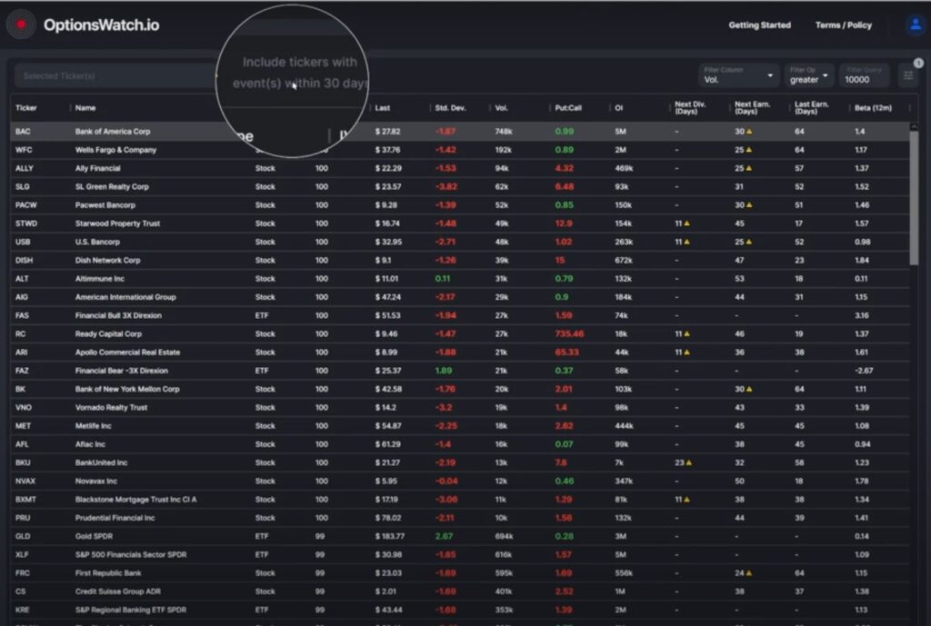 A detailed overview of options watch list mastery, showcasing key metrics and strategies for successful options trading.