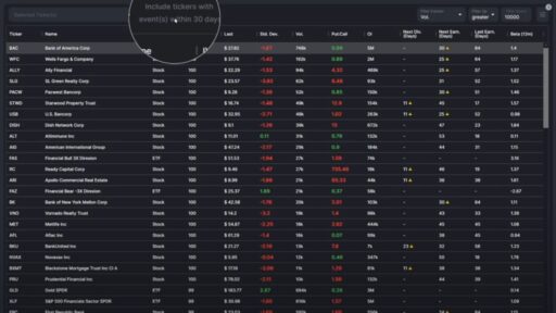 A detailed overview of options watch list mastery, showcasing key metrics and strategies for successful options trading.