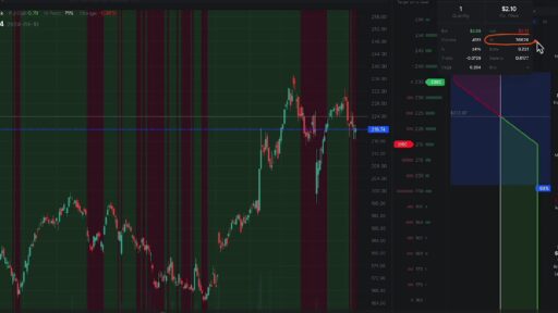 Visual guide to mastering call and put walls for effective options trading strategies.