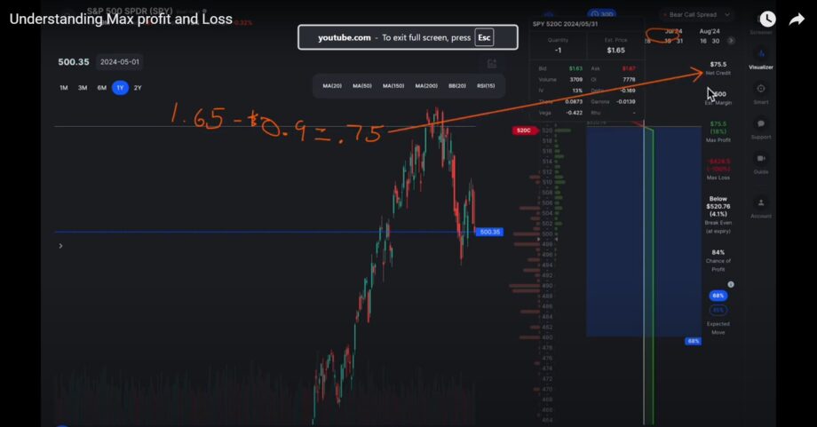 A visual guide to the bear call spread strategy, illustrating how to profit from bearish market conditions while managing risk.