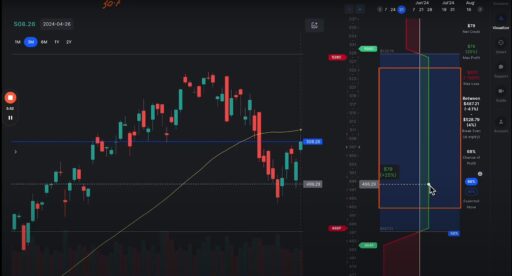 Screenshot of the Expected Move function on OptionsWatch.io demonstrating potential stock price ranges for effective trading strategies.