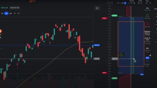 Screenshot of the Expected Move function on OptionsWatch.io demonstrating potential stock price ranges for effective trading strategies.