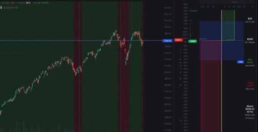 A trader analyzing the expected move in trading using options screener tools and charts.