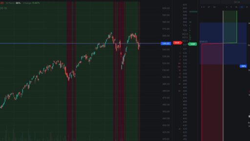 A trader analyzing the expected move in trading using options screener tools and charts.