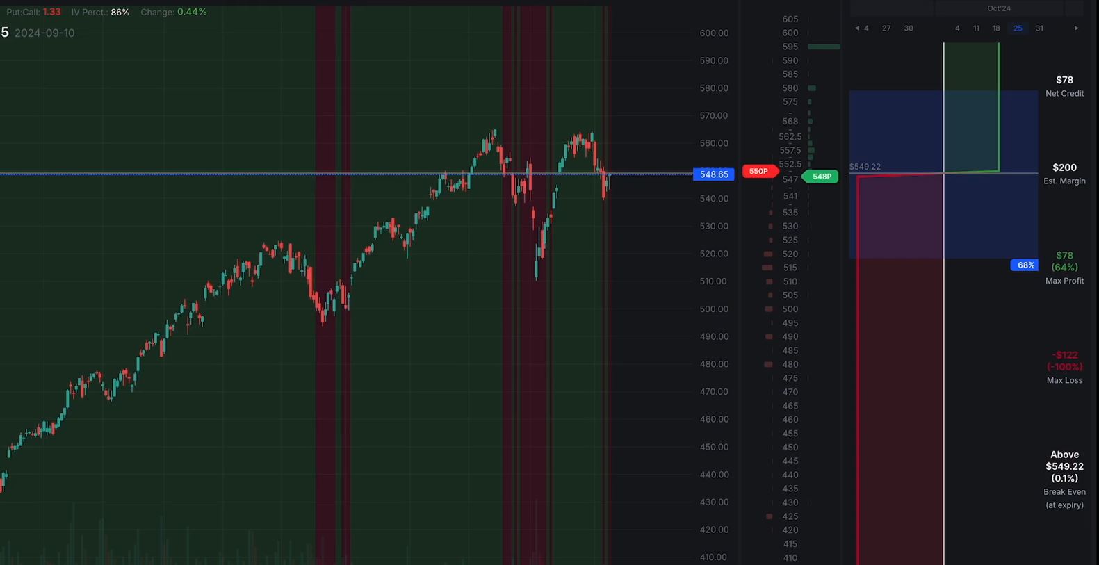 A trader analyzing the expected move in trading using options screener tools and charts.