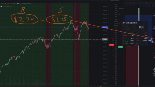 Visual guide to credit spreads explained in options trading, including bear call and bull put spreads.