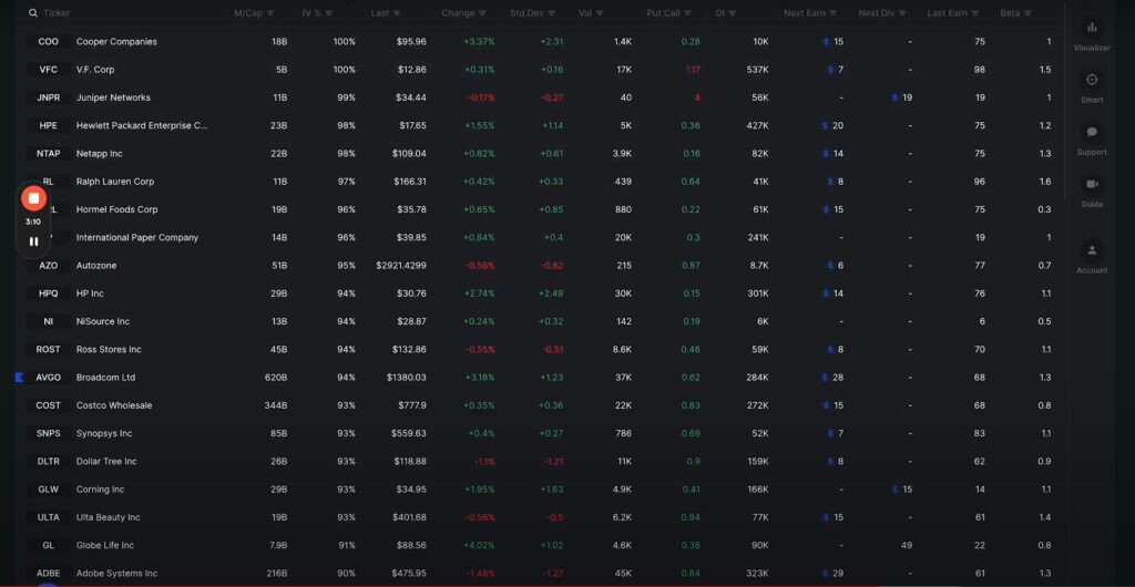 Efficient stock screening techniques for analyzing S&P 500 stocks using various columns and filters.