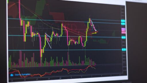 A chart illustrating the Call Walls Strategy in action with Palantir Technologies stock movements.