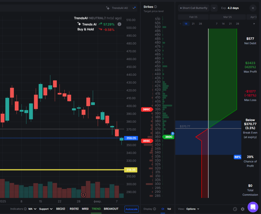 Market Outlook