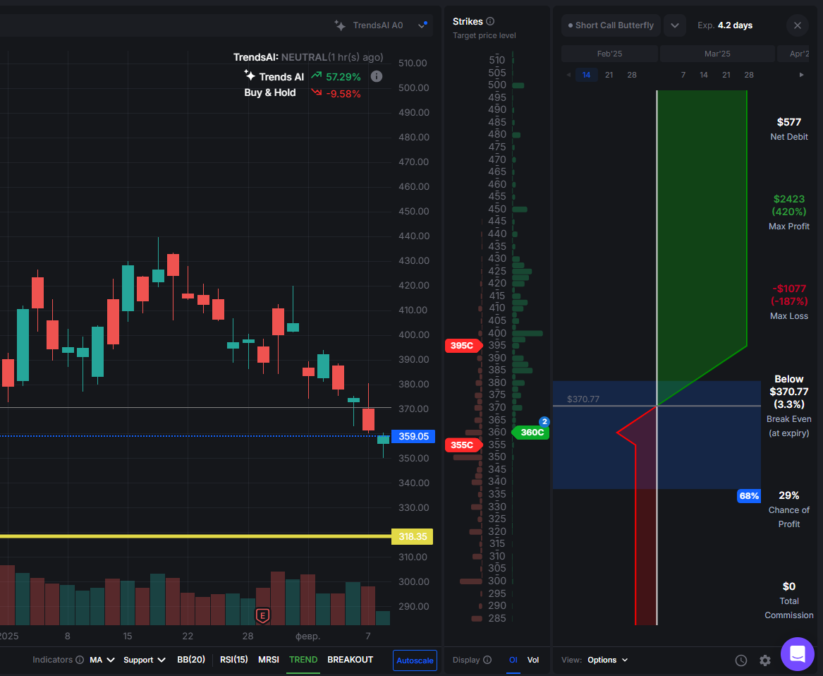 Market Outlook