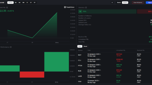 Core Markets