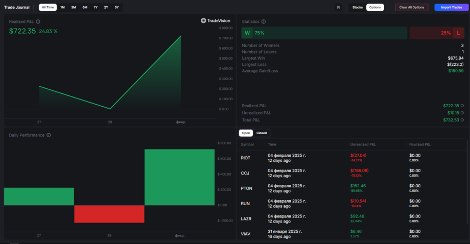 Core Markets