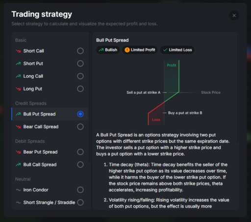 Markets React